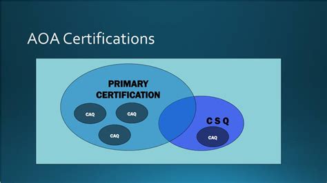 aoa board certification.